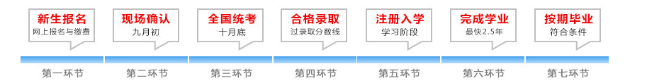 东北林业大学成教报名流程