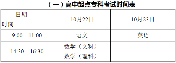 2022年福建成考考试时间安排