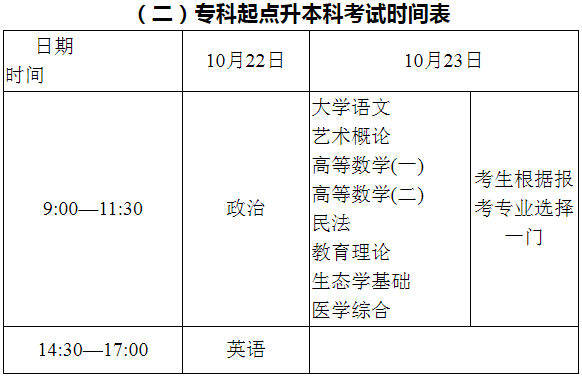 2022年福建成考考试时间安排