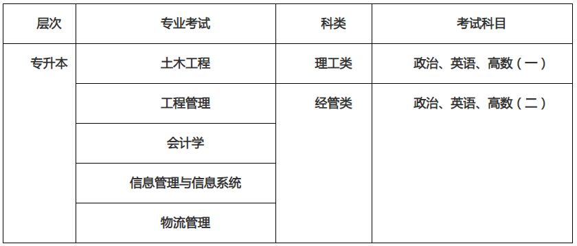 2023年福州外语外贸学院成考招生简章.png