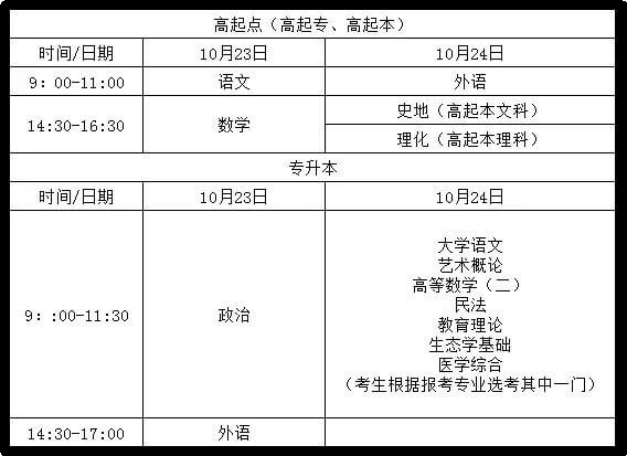 2021福建成考时间安排
