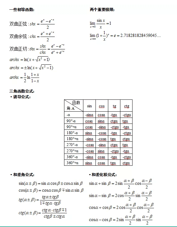 2021年福建成人高考专升本高数（二）常用公式