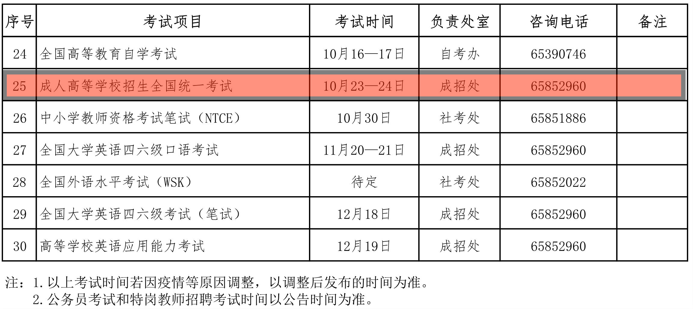 2021年福建成考考试时间及具体安排