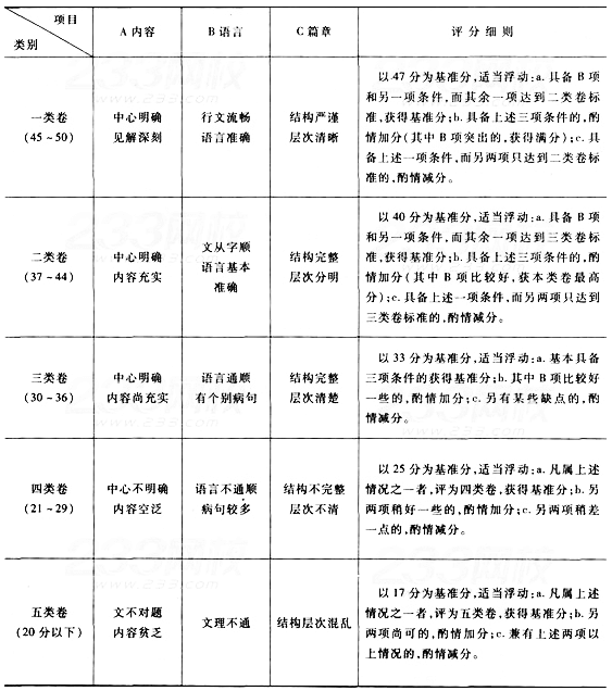 2021年福建成考语文模拟题及答案