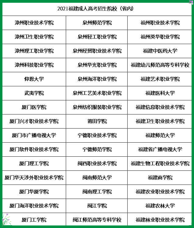 2021年福建成考报考院校有哪些?