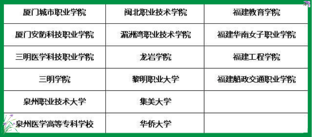 2021年福建成考报考院校有哪些?