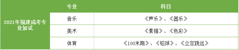 2021年福建成考考试考什么?