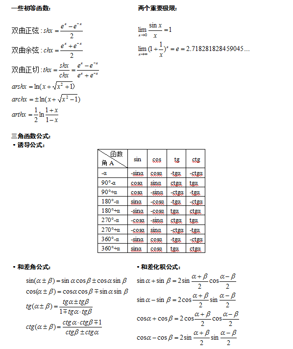 2021年福建成考专升本数学必备公式（一）