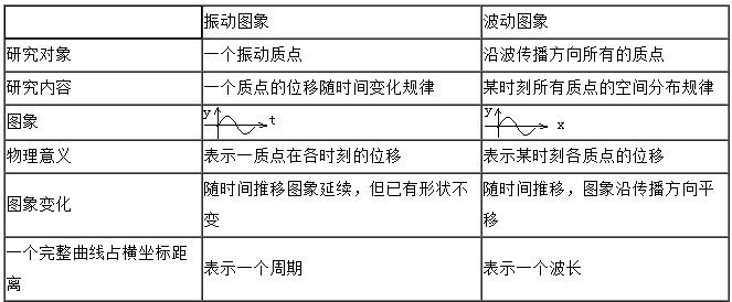 2021年福建成考高起专物理考点(七)