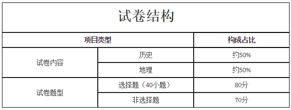 2021年福建成考高起本历史地理综合最新考试大纲