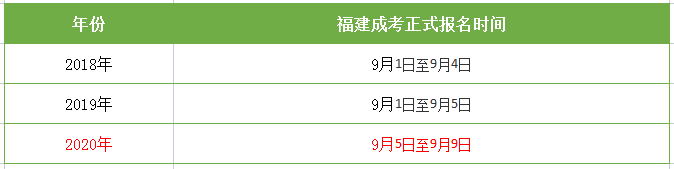 2021年福建成考报名什么时候开始?