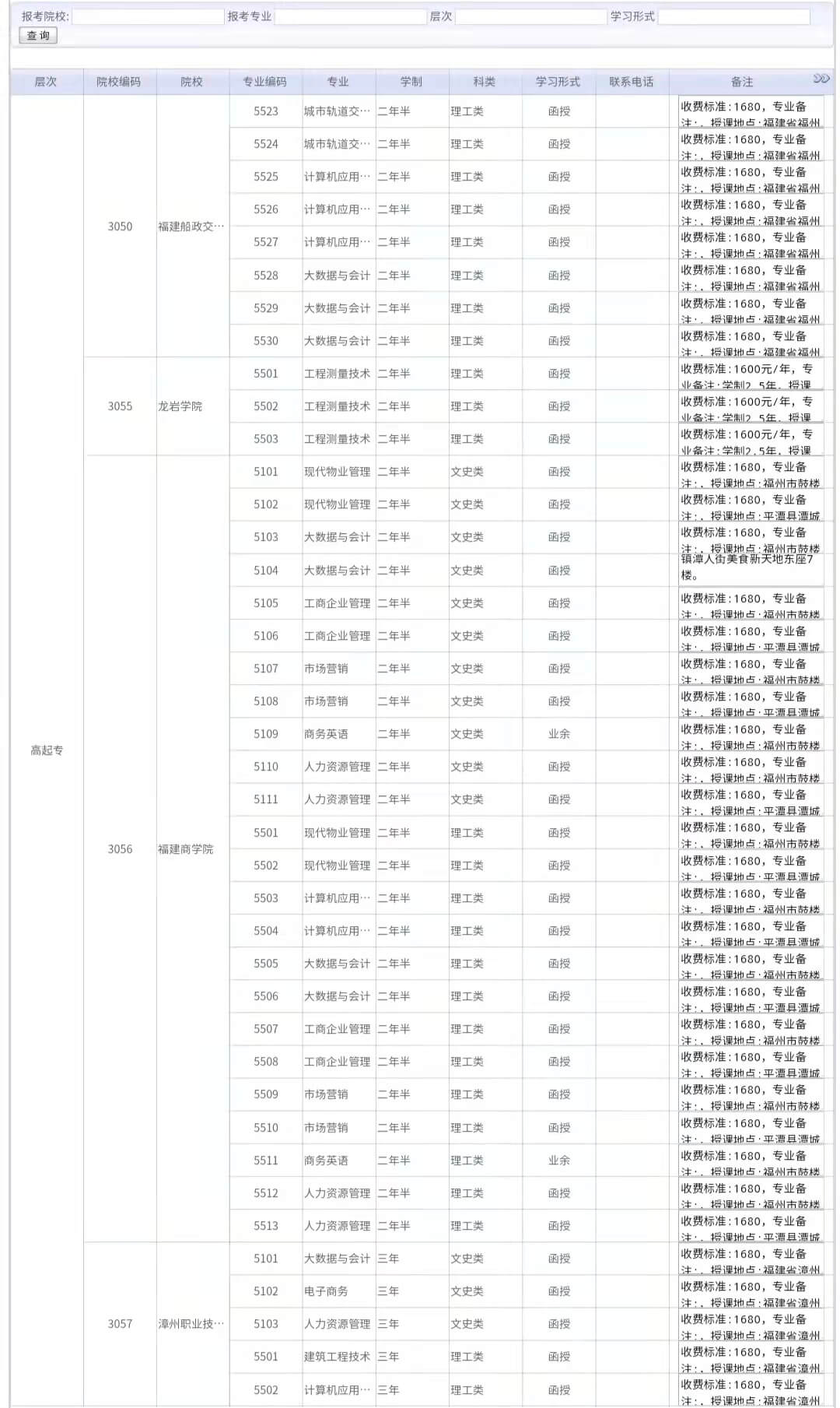 2021年福建成考招生计划图(二)