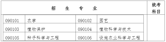 2021年福建成考专升本招生专业与统考科目(七)