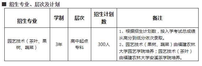 2021年福建农林大学成考高素质农民招生简章