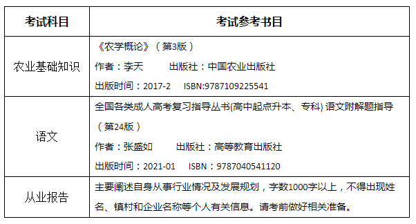 2021年福建农林大学成考高素质农民招生简章