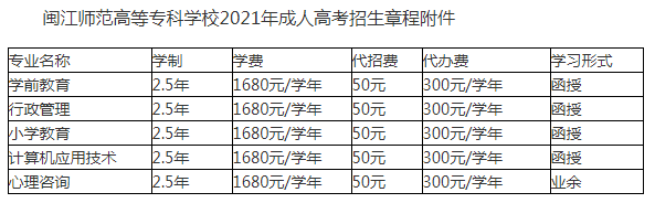 2021年闽江师范高等专科学校成考招生简章