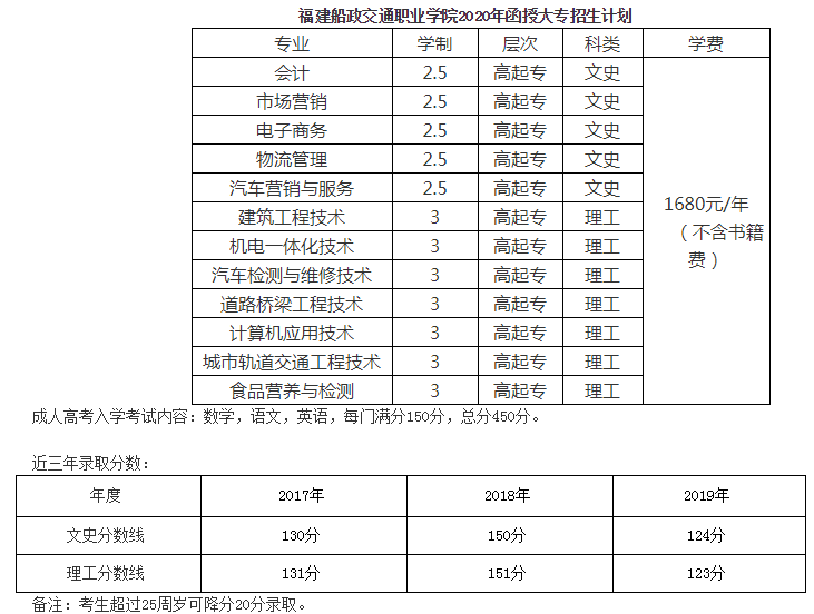 2020年福建船政交通职业学院成考招生简章