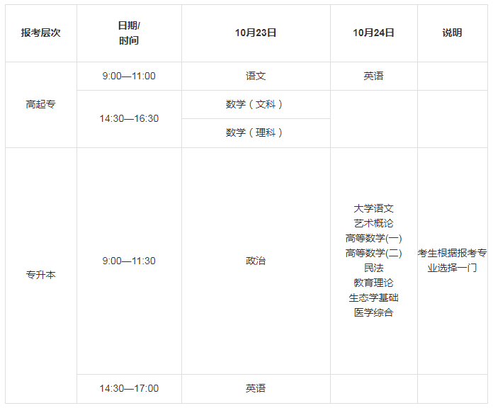 2021年漳州成考考试时间是怎么安排的?