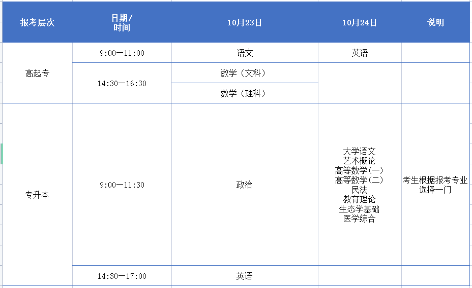 2021年福建成考统考科目及考试安排