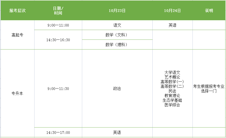 2021年福建成考考试将于10月23日开始!