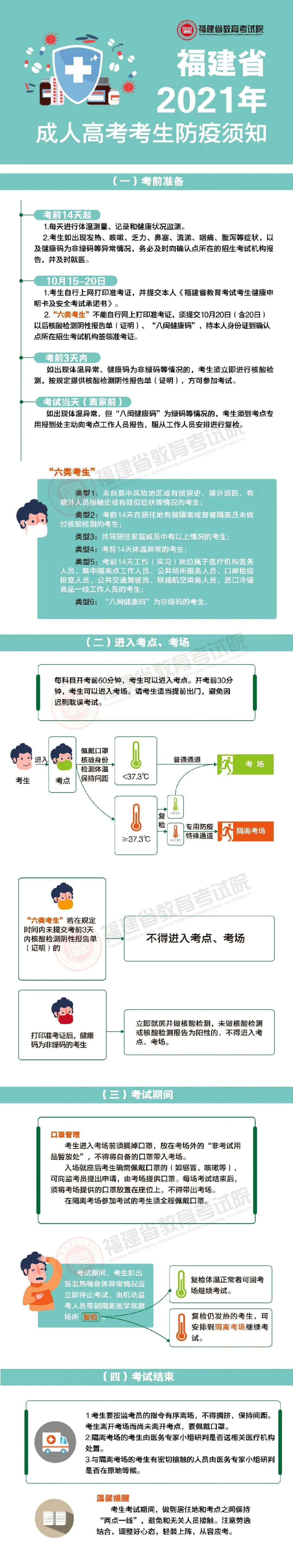 一图读懂2021年福建省成人高考考生防疫须知